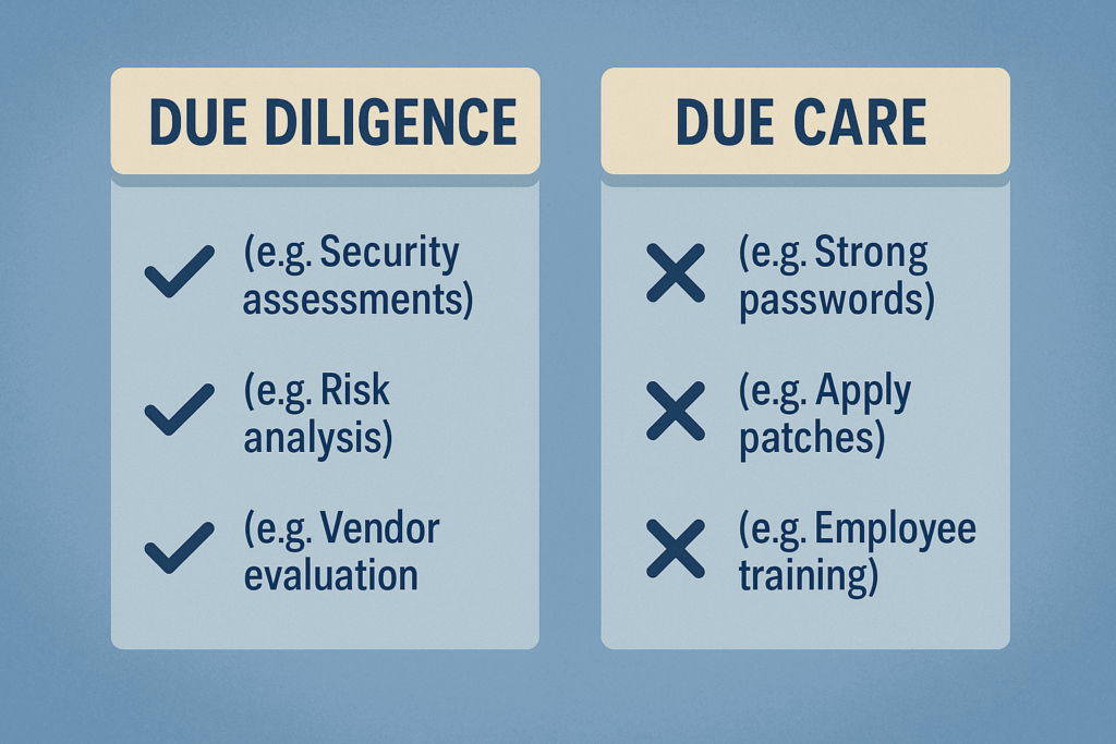 Due Diligence and Due Care Comparsion