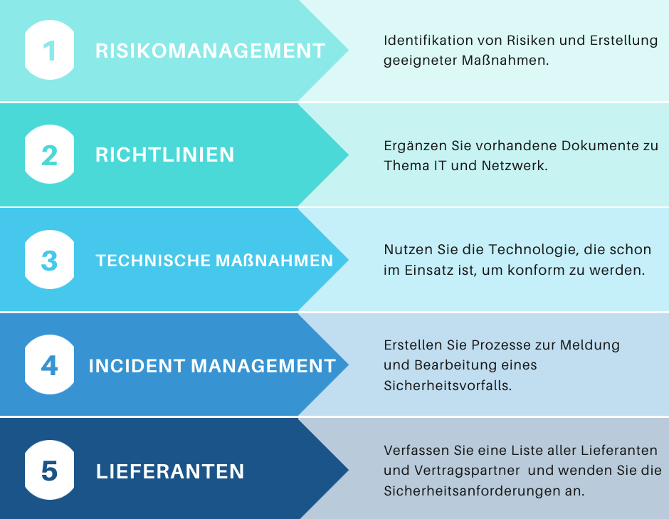 Alles, was man über die NIS2 wissen muss