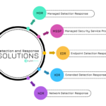 MDR, NDR, EDR, XDR, MSSP Diagram